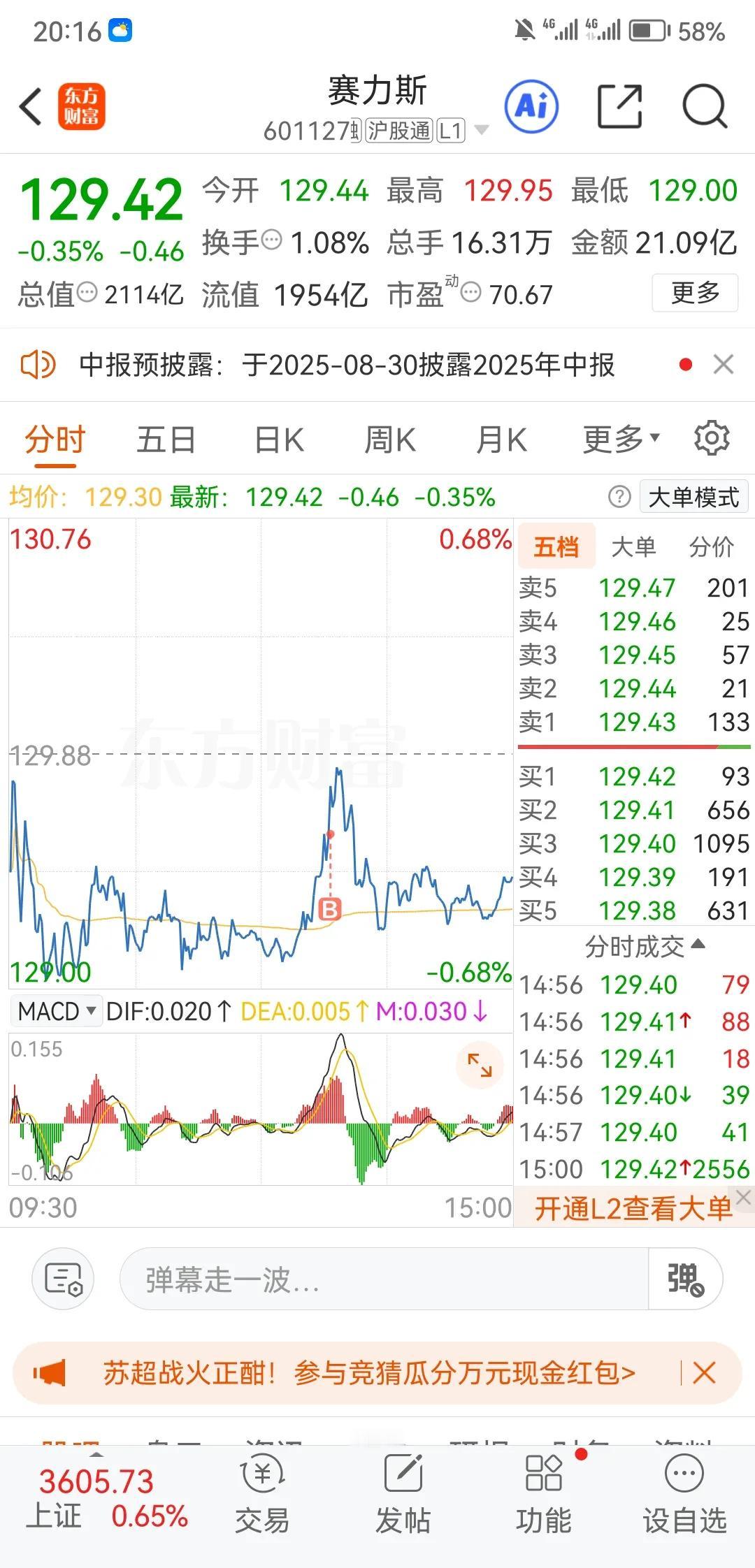 最近大盘表现强势，但是赛力斯依然萎靡不振，让很多朋友很憋屈，不过，我倒觉得还好，