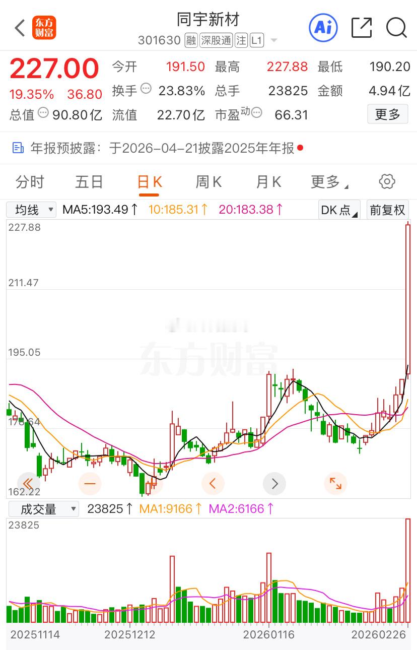 同宇新材这里我们可以选择落袋为安了，大肉大肉今日看盘财经﻿