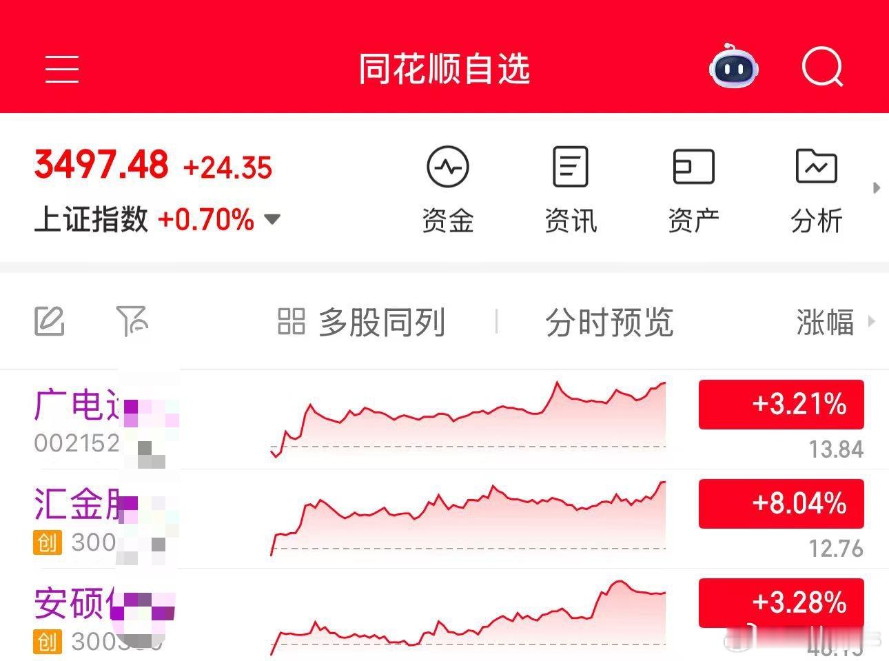 趋势的力量，图形越来越好看明天3500见 ​​​