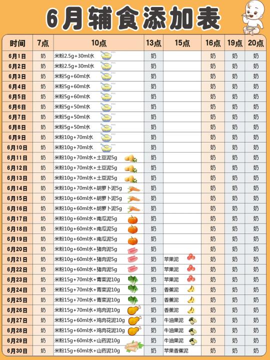 6-7月宝宝辅食添加表，附要点喂养+每日安排