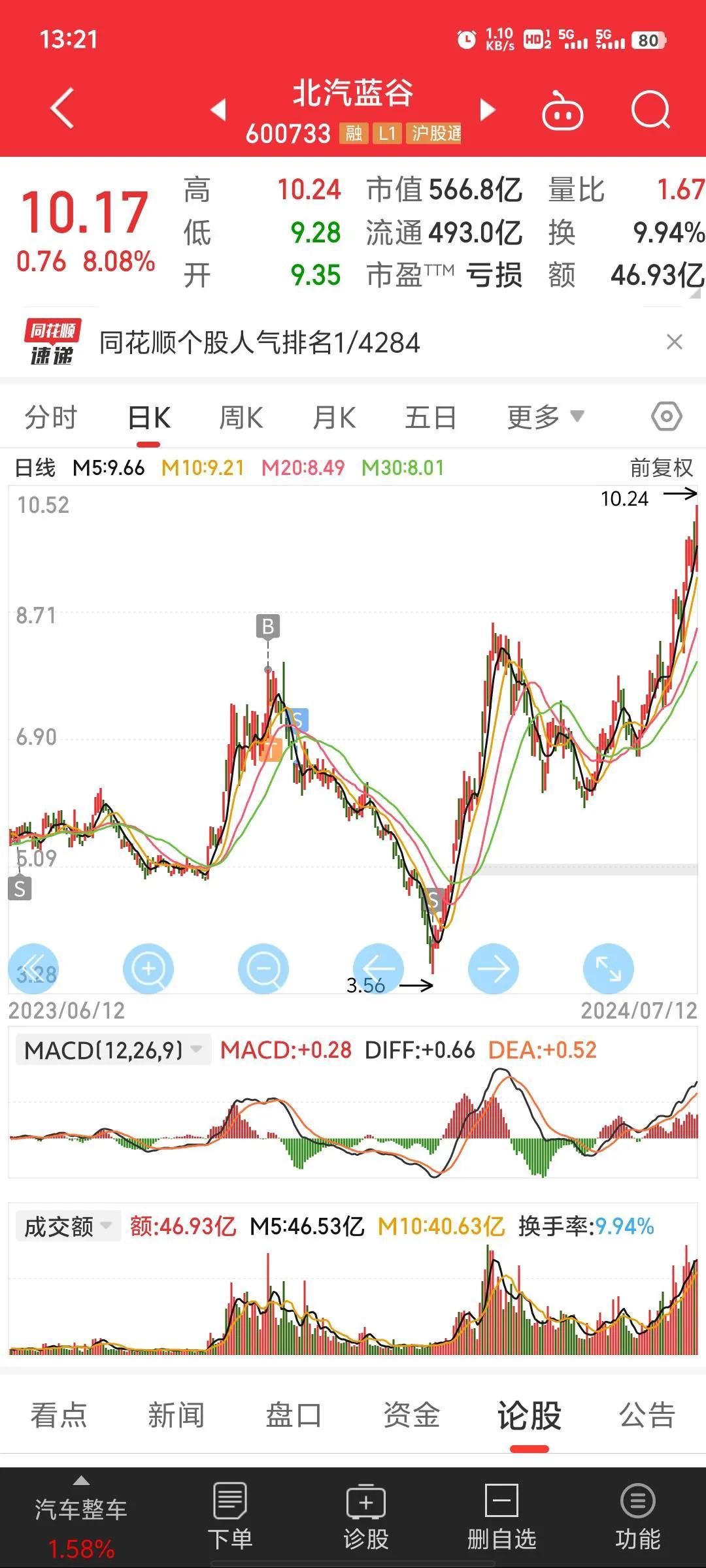 谁也不充许笑！[吐血] 
这局面怎么解