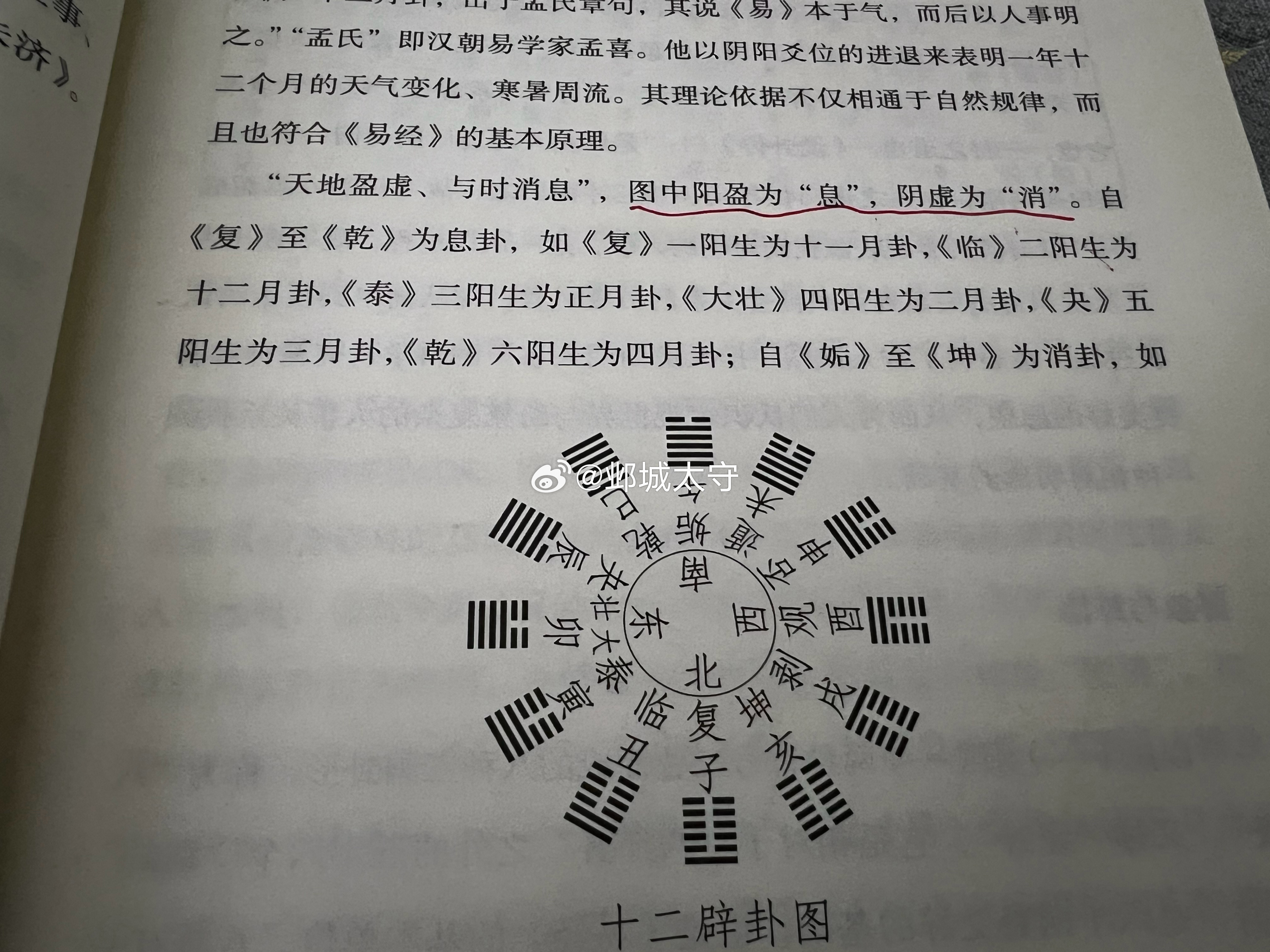 阴虚为“消”，阳盈为“息”，十二消息卦。 ​​​