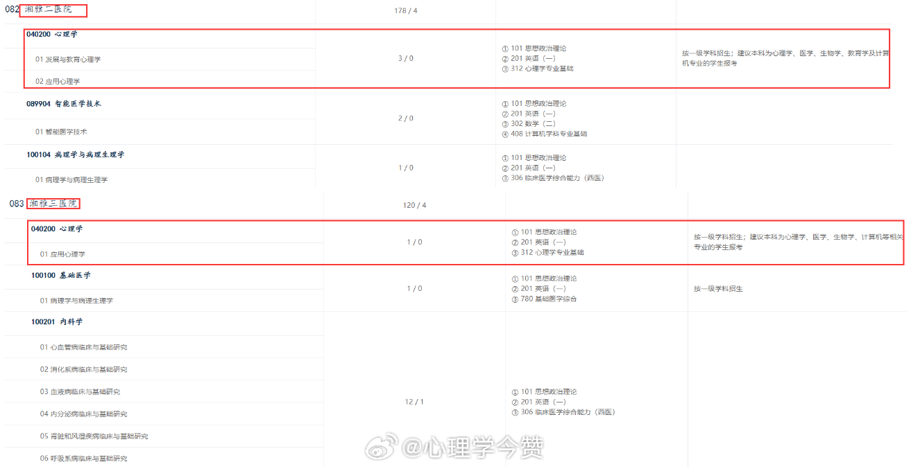 中南大学2027考研心理学学硕放宽专业要求。湘雅二医院：由“【只接收】本科为心理