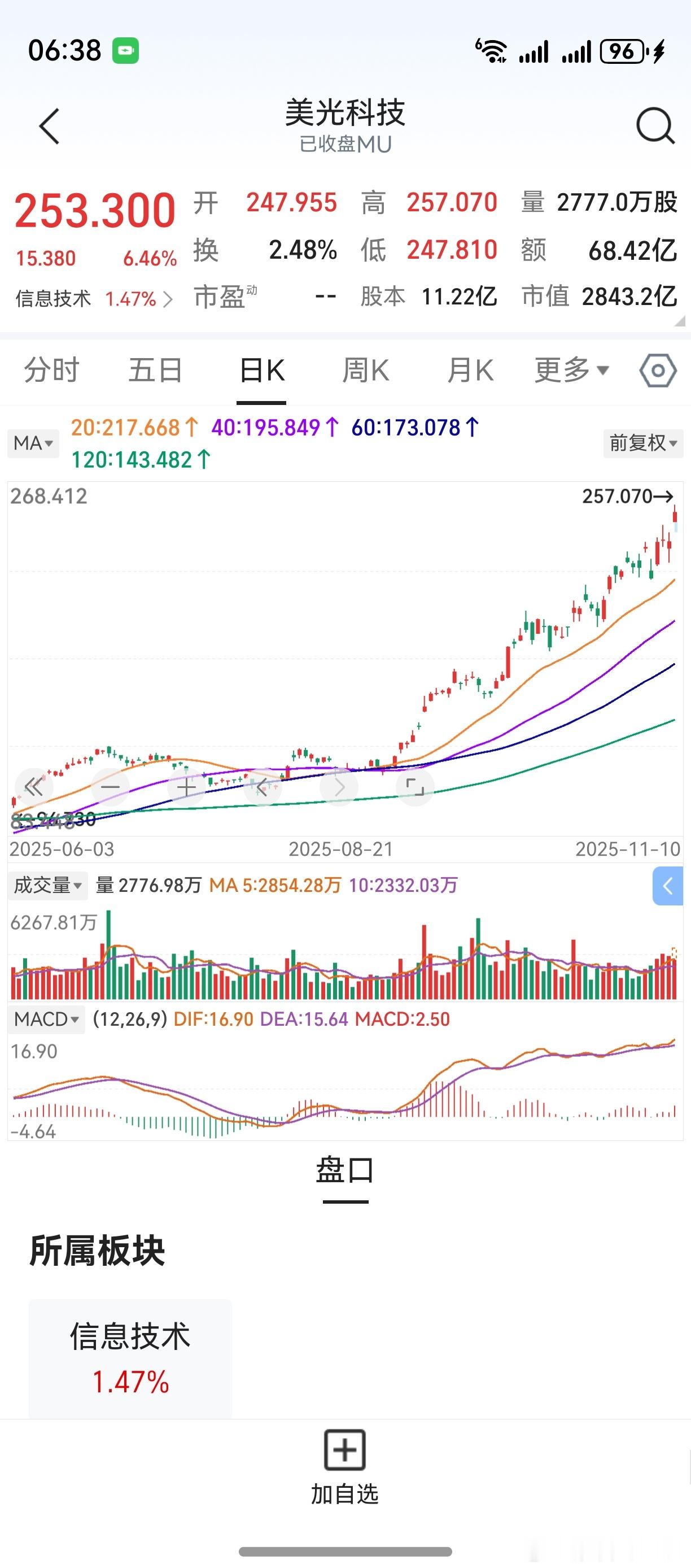 美光西数闪迪，再创新高。有加速赶顶的可能，不再多点评。隔夜美股上涨，期待恒生指数
