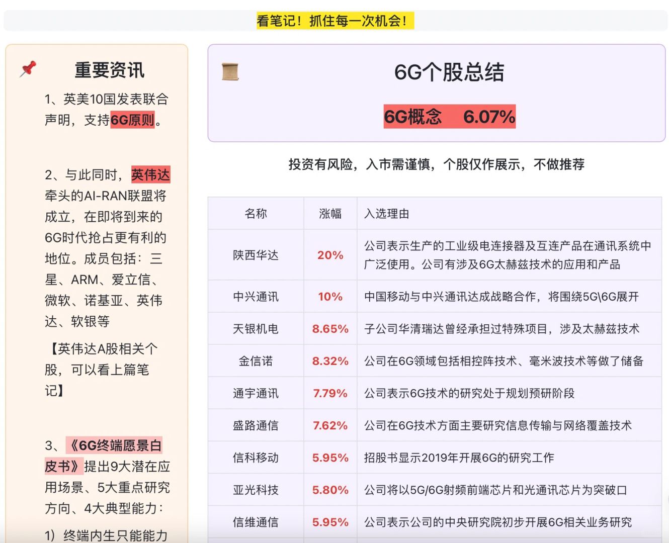 引爆了市场的6G概念，看这一篇就够了‼️