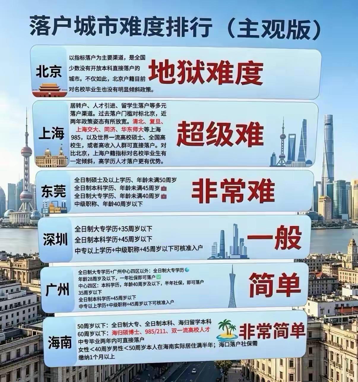 去东莞落户 图什么？