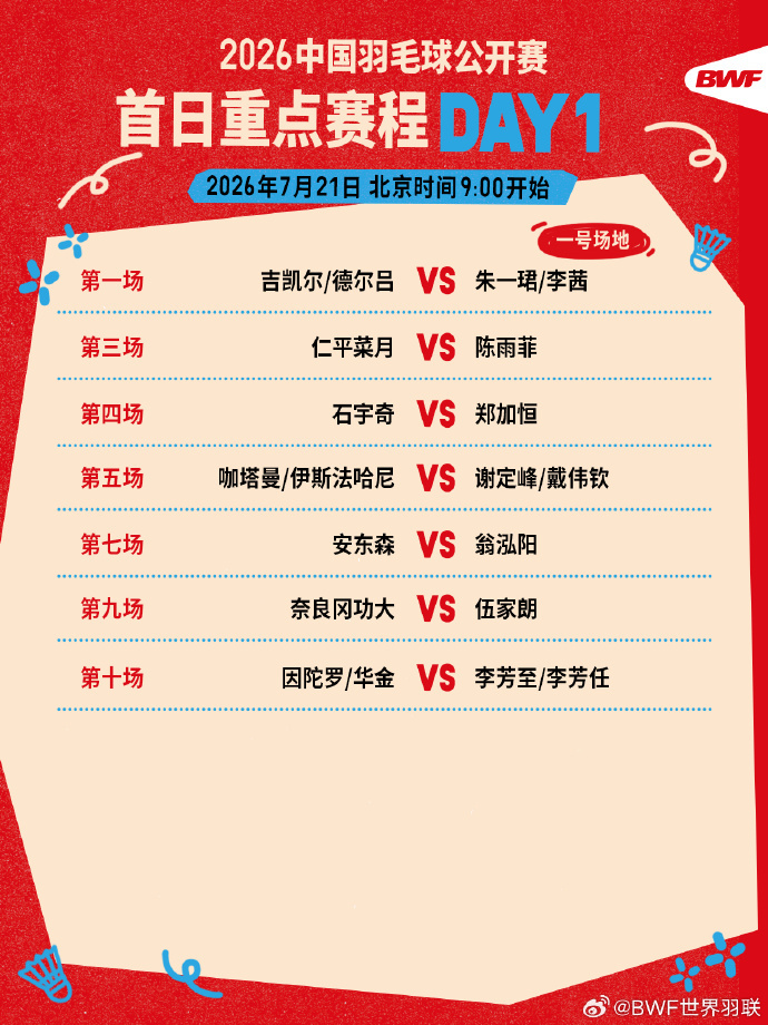 #中国羽毛球公开赛今日开赛# 2026中国羽毛球公开赛今日在常州奥体开赛，赛事7