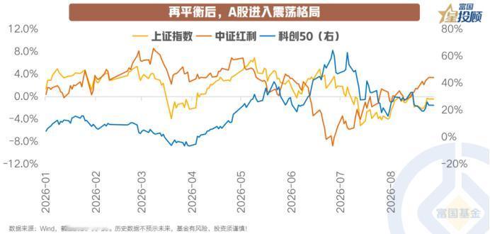 市场震荡反复，一个信号值得关注

2026年7月以来，A股市场经历了一轮剧烈调整