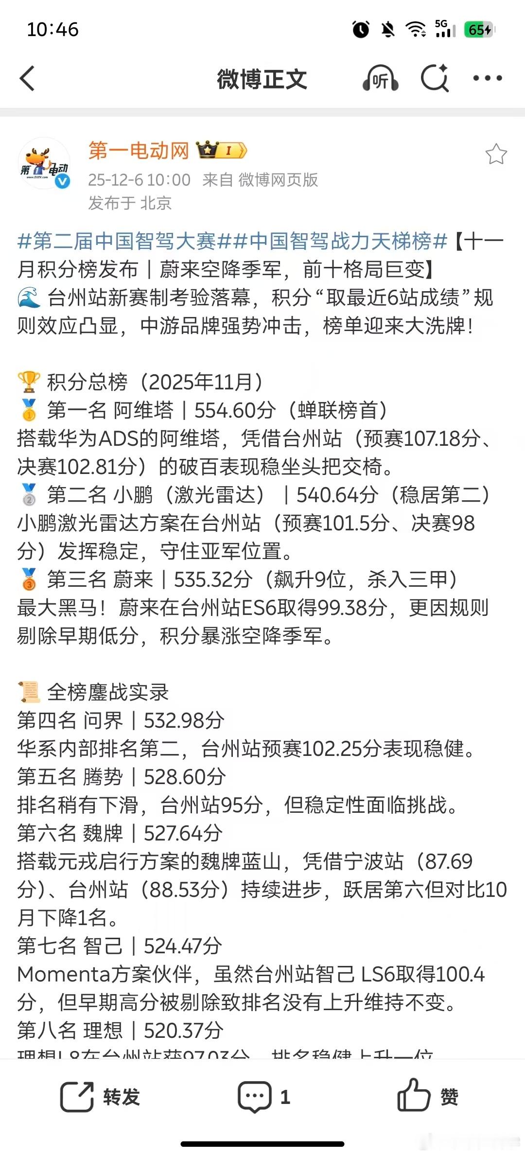 华为系获得总榜第1名，不出意外，鹏鹏位居第二也在情理之中，蔚来获得第3名，我也不