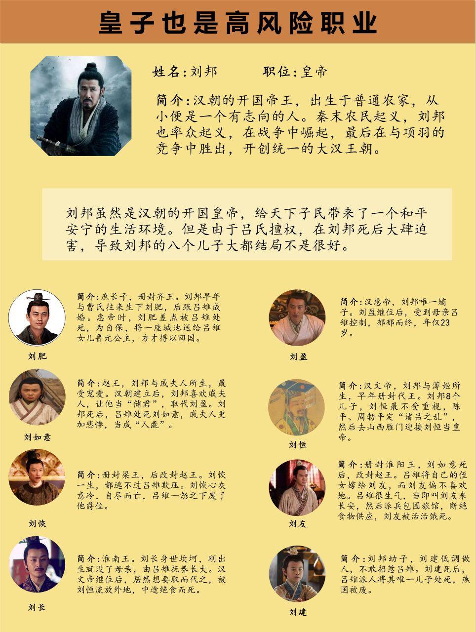 皇子也是高危职业，刘邦八个儿子的结局如何
