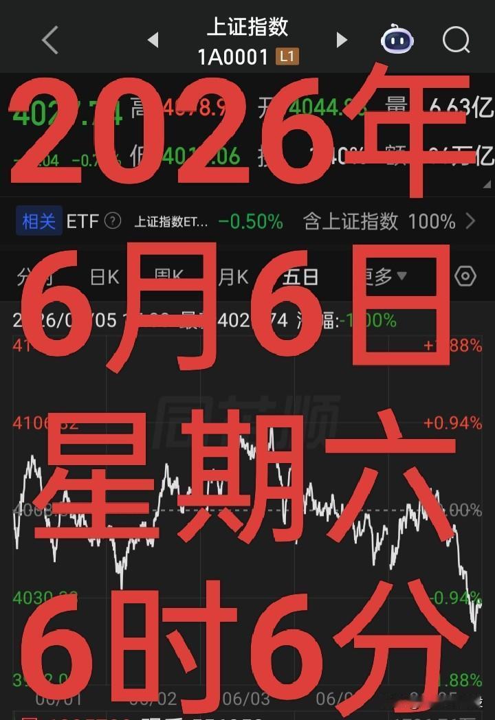 百年一遇的六六六六六六大顺
祝大家在往后的生活、工作、投资途中，六六大顺，事事顺