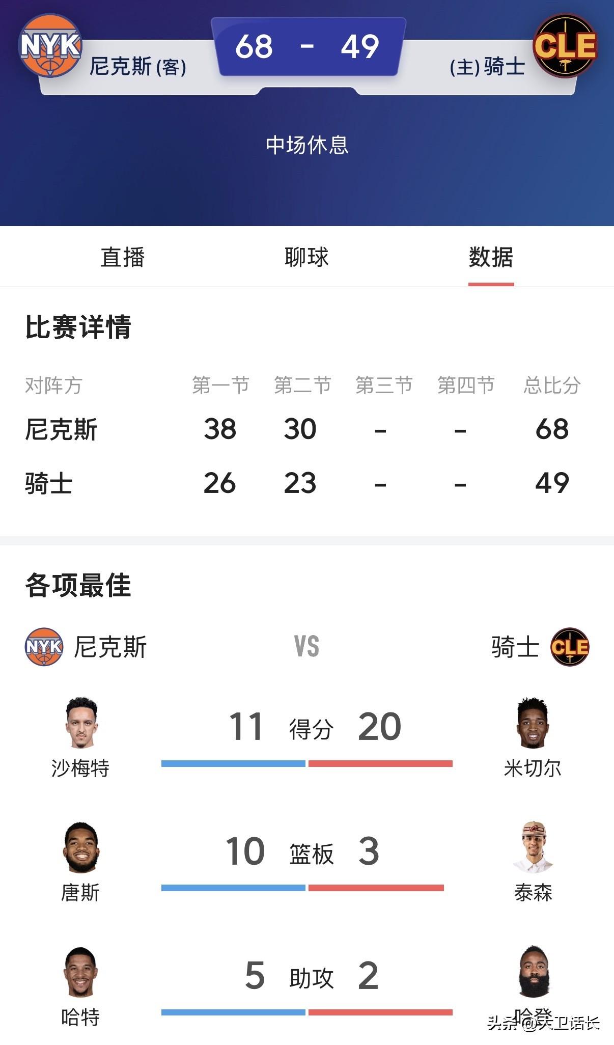 詹姆斯大概率不会选择骑士了，今天骑士G4半场落后尼克斯19分，几乎已经提前注定被