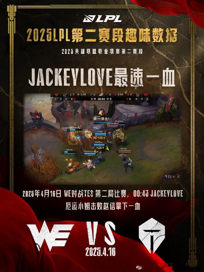 【2025LPL第二赛段常规赛组内赛第三周-趣味数据】2025LPL第二赛段常规