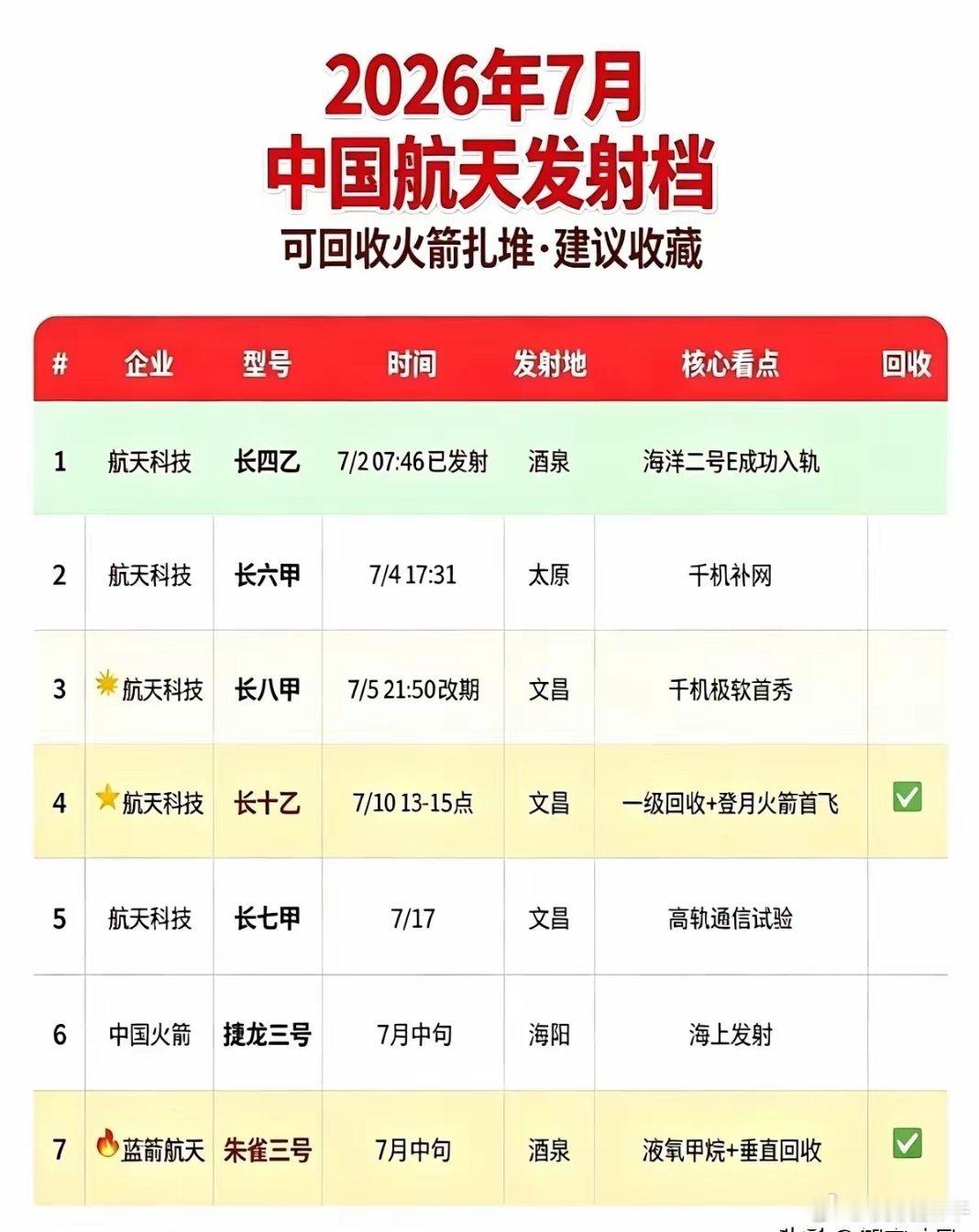 7月上中旬6场火箭发射时间表 