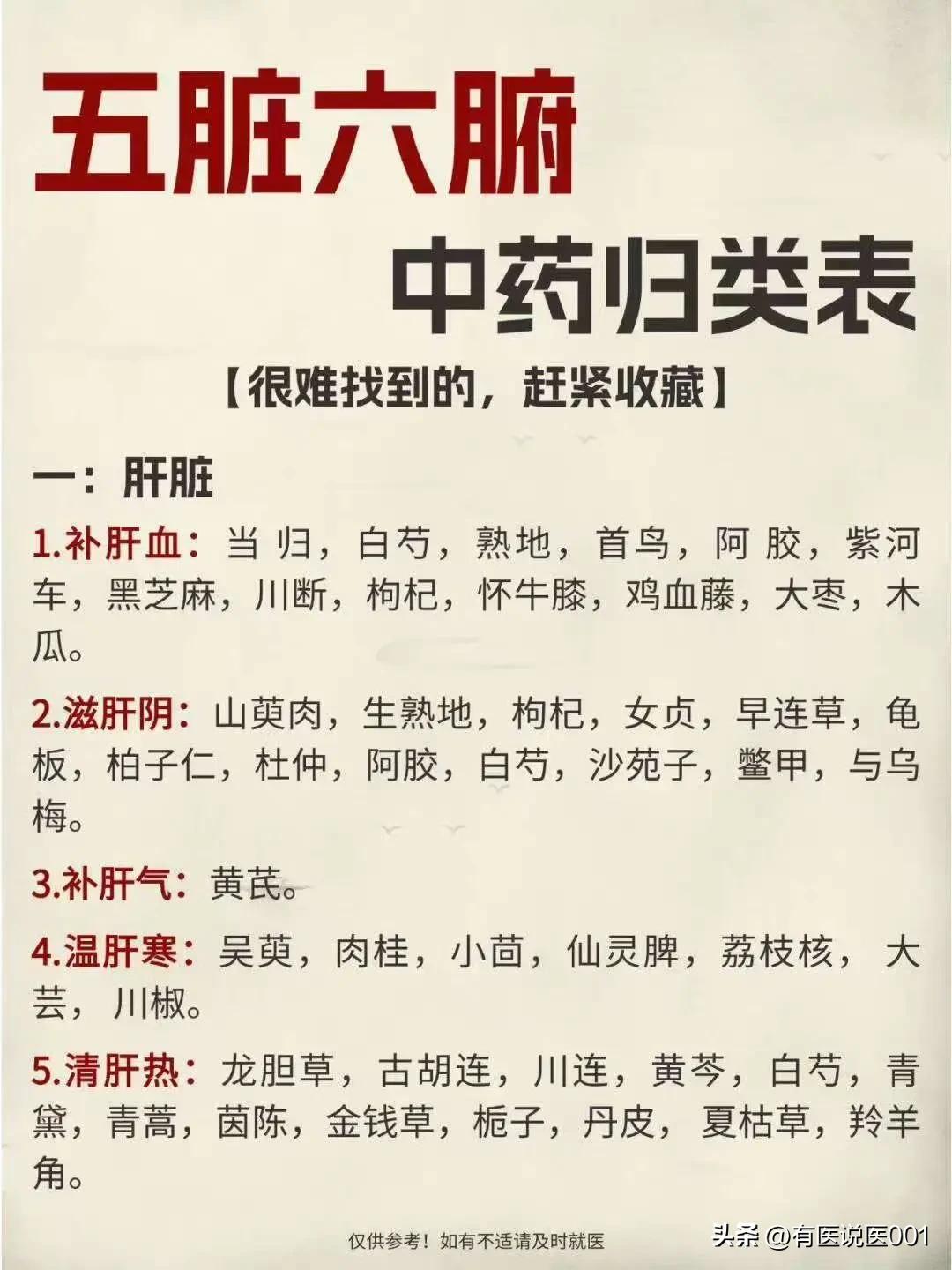 看懂中药的“靶向调理”，五脏六腑用药分类科普
 
中医里有个核心概念叫“归经”，