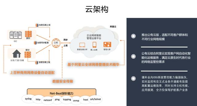 字节跳动|“云网管”- 云上构建网络自动化体系