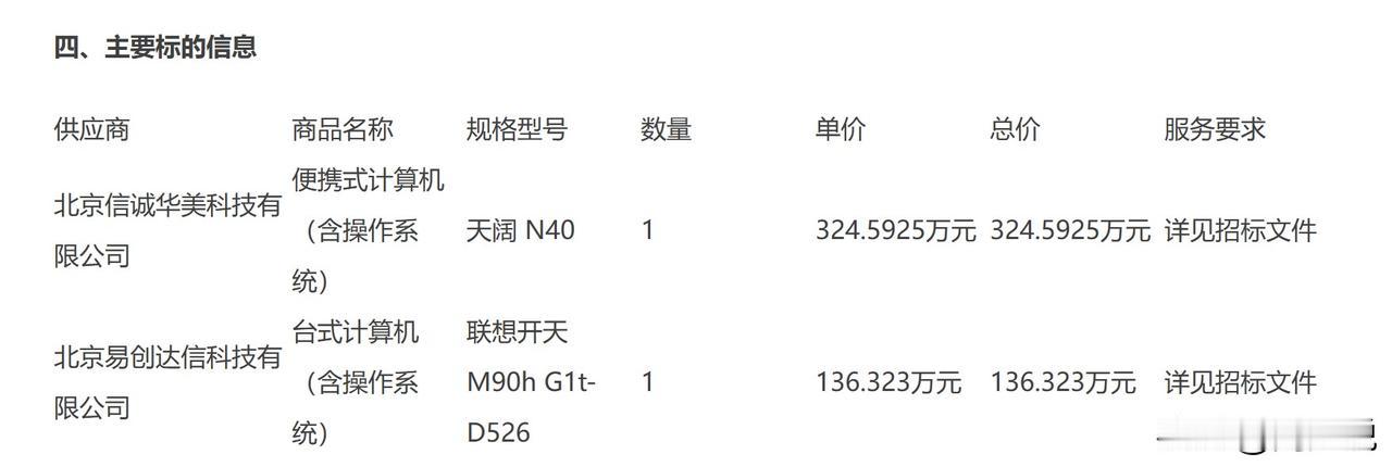 这两年我在各地跑学校，最直观的变化是：普教信息化的“采购清单”里，国产终端的比例