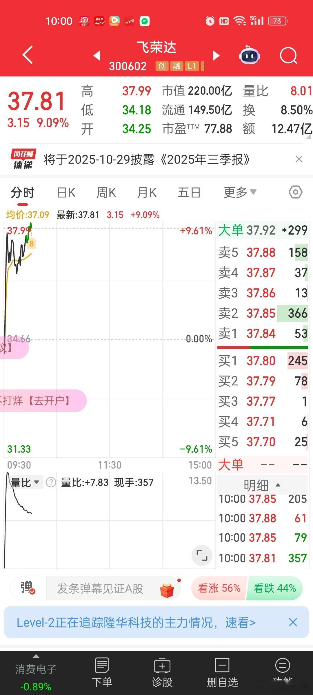 [思考]这货炒了液冷，今天炒灵巧手。。。如果周末出业绩预告，还可以接着炒业绩。。