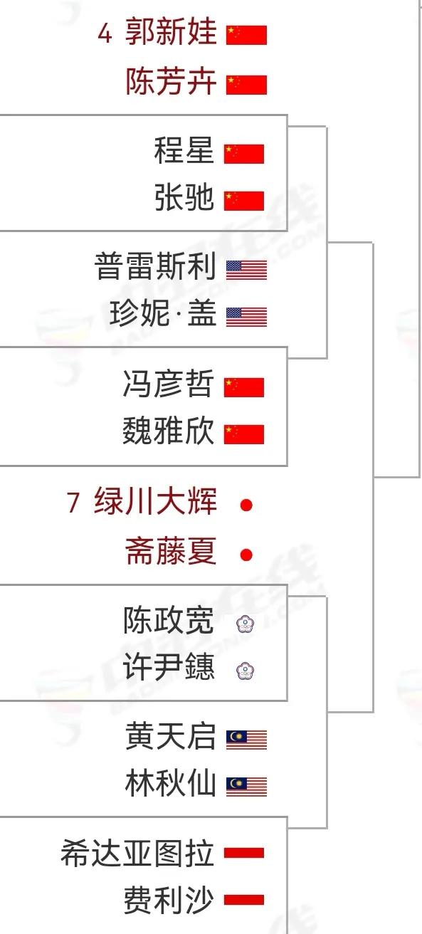 明天开赛的印尼羽毛球公开赛，对国羽混双组来说简直就是“灾难”，郭新娃/陈芳卉、程