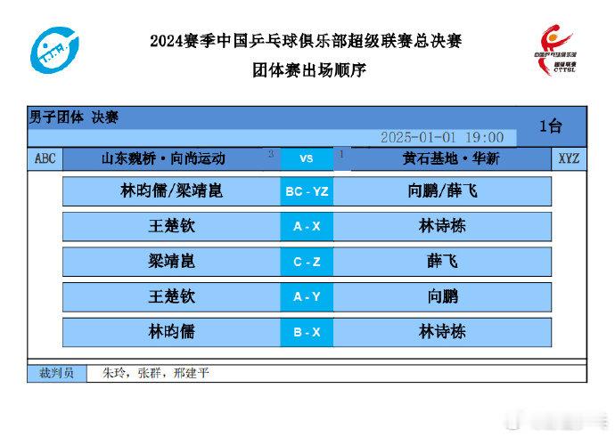 乒超男团决赛，山东魏桥vs黄石基地对阵名单公布第一场： 林昀儒梁靖崑vs向鹏薛飞