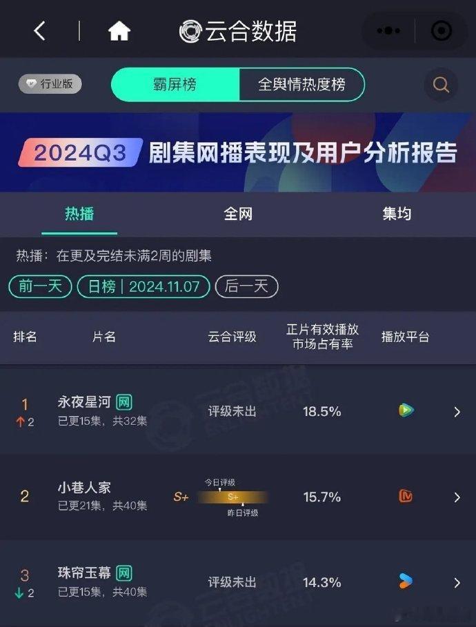 #虞书欣丁禹兮永夜星河云合登顶# ​#永夜星河云合再登顶# 虞书欣《永夜星河》在