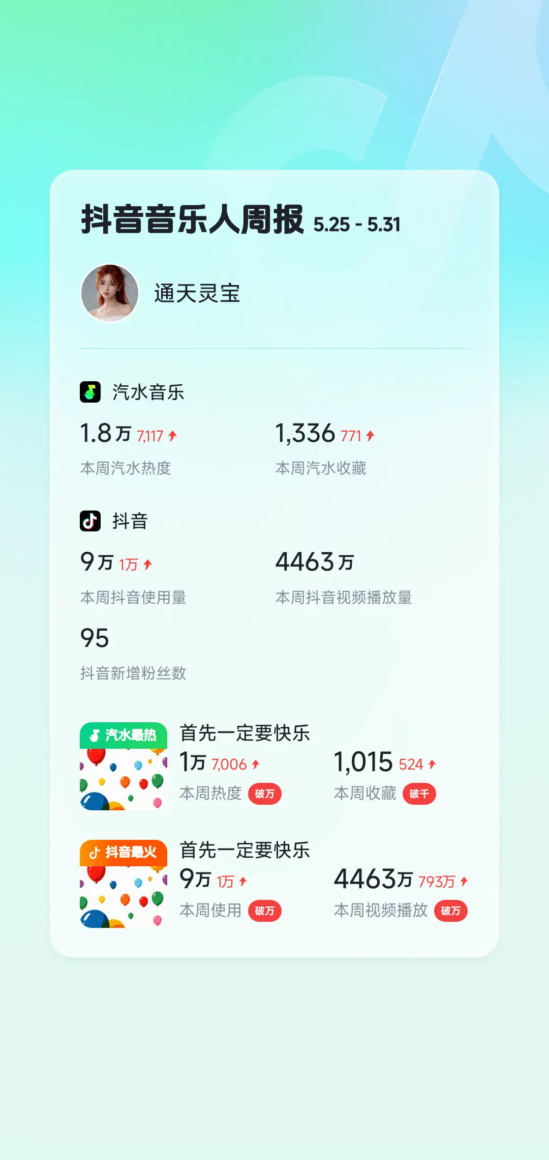 周报。