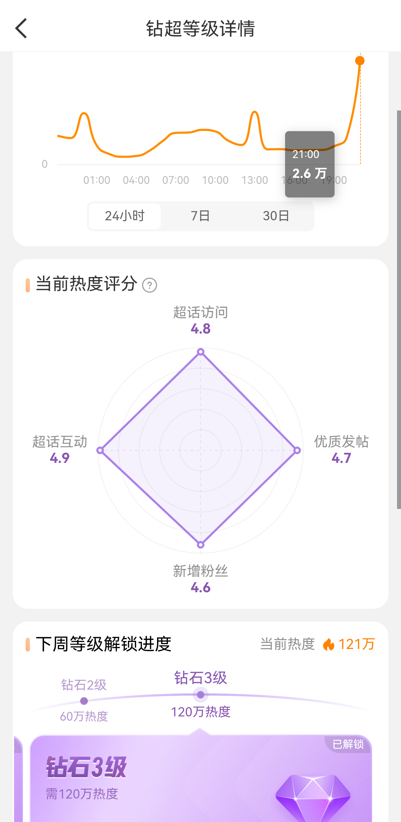 卧槽‼️牛批！💎3已解锁！！！宇宁空降的精神力量果然有用下周不要补作业了好不好
