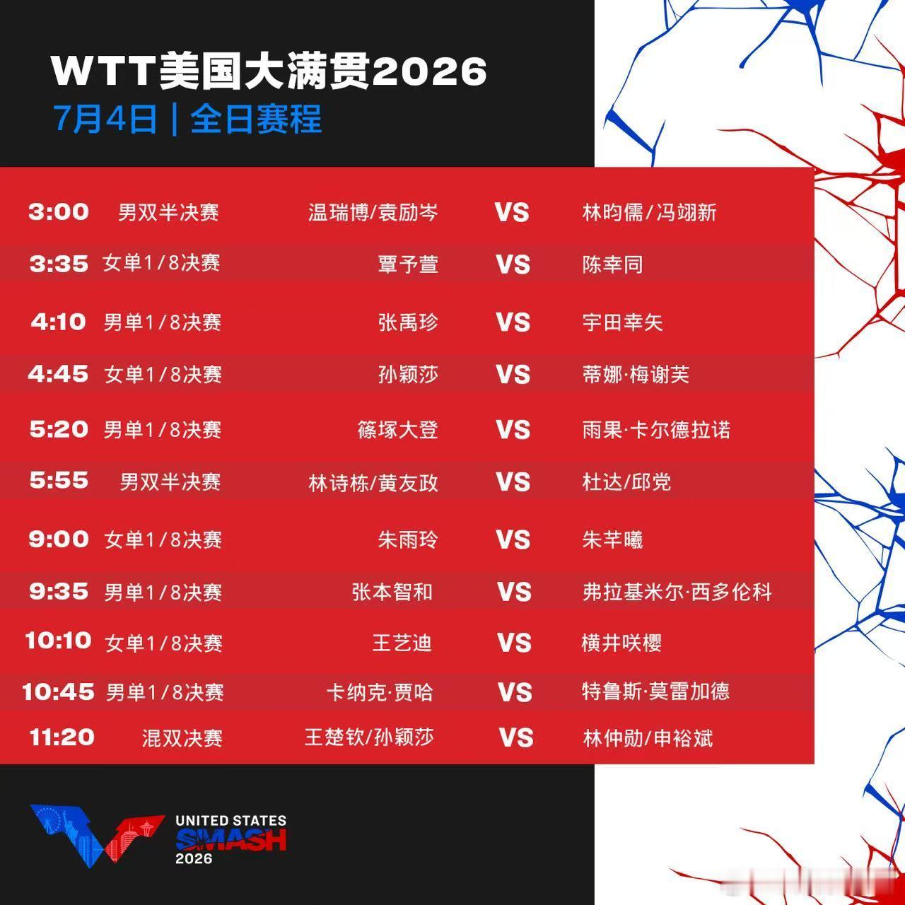 wtt美国大满贯2026 7月4日赛程中国乒乓球梦之队
