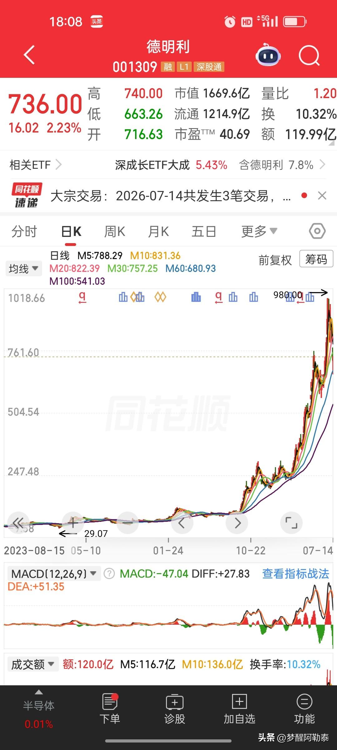 盘后重磅预增公告出炉！中信建投业绩大幅增长，股价却冲高回落怎么看？
 
 
中信