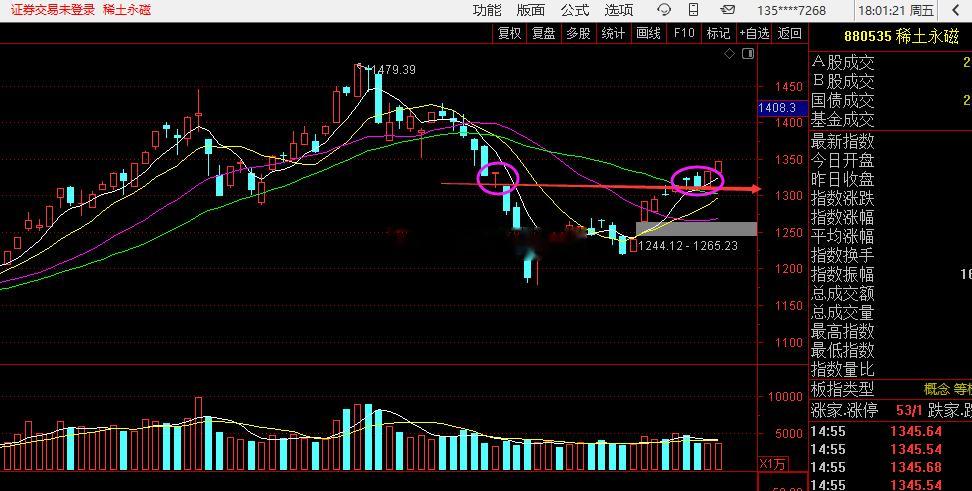 不光光只是涨上天的品种，这些品种，只要突破左边的筹码，不都涨幅可观？只要会看图，