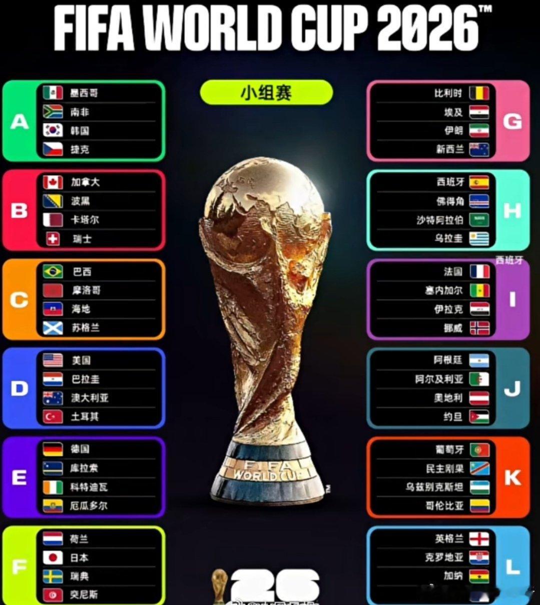 倒计时！2026美加墨世界杯6月12日凌晨3点开幕，史上首次三国联办+48队扩军