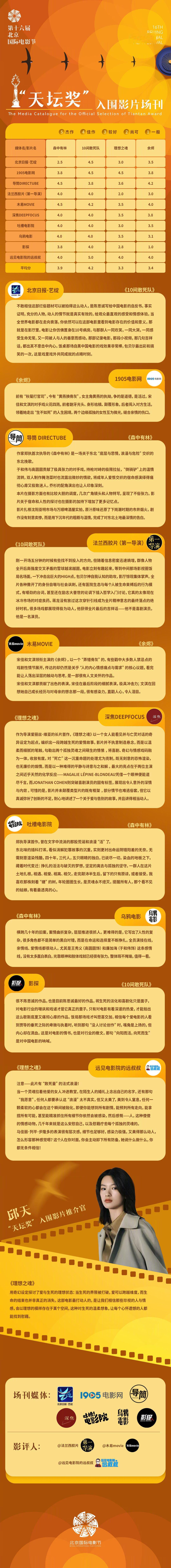 10间敢死队北影节含金量陈思诚新片北影节发力了 场刊第一还不是最牛的，牛的是北影