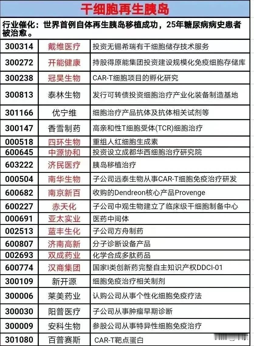 这真是个天大的好消息！广大糖尿病人的福音！

海军军医大学第二附属医院殷浩教授团