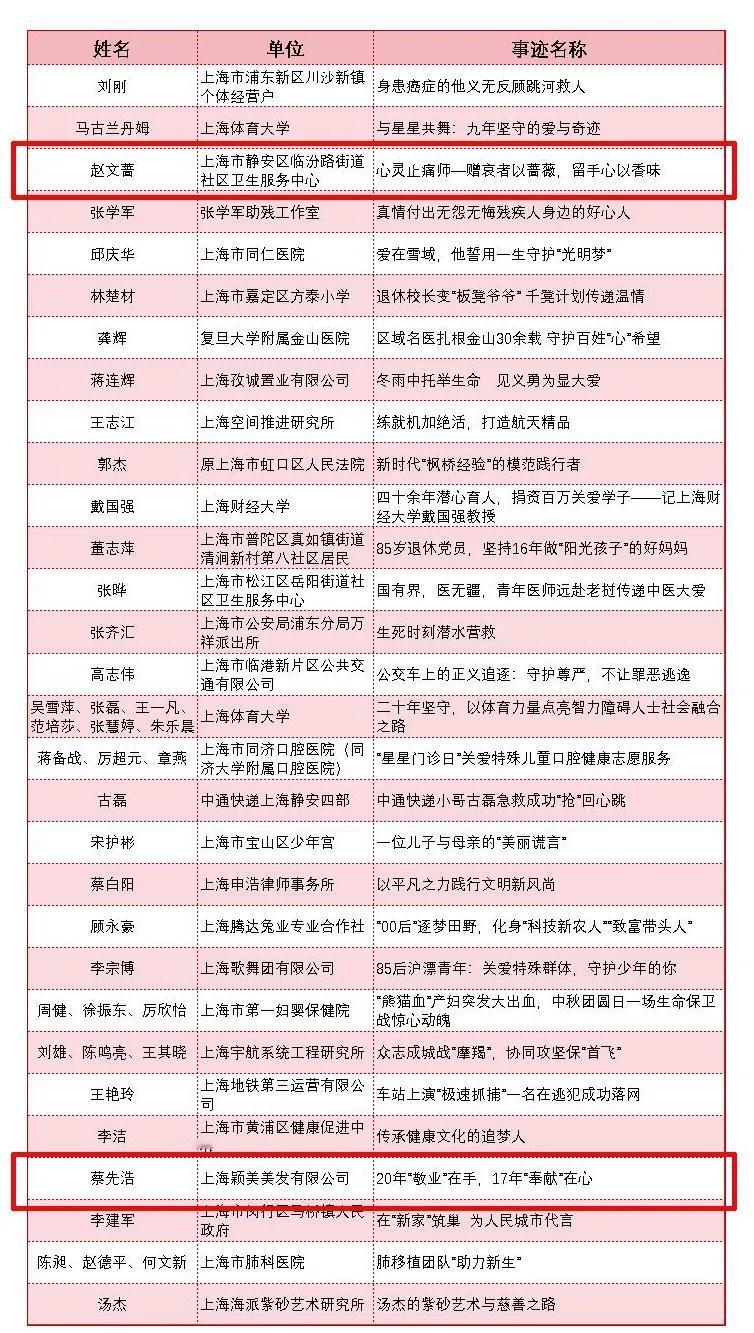 【喜报！静安的TA们获2025年度“上海好人”荣誉称号！】关注静安 2025年，