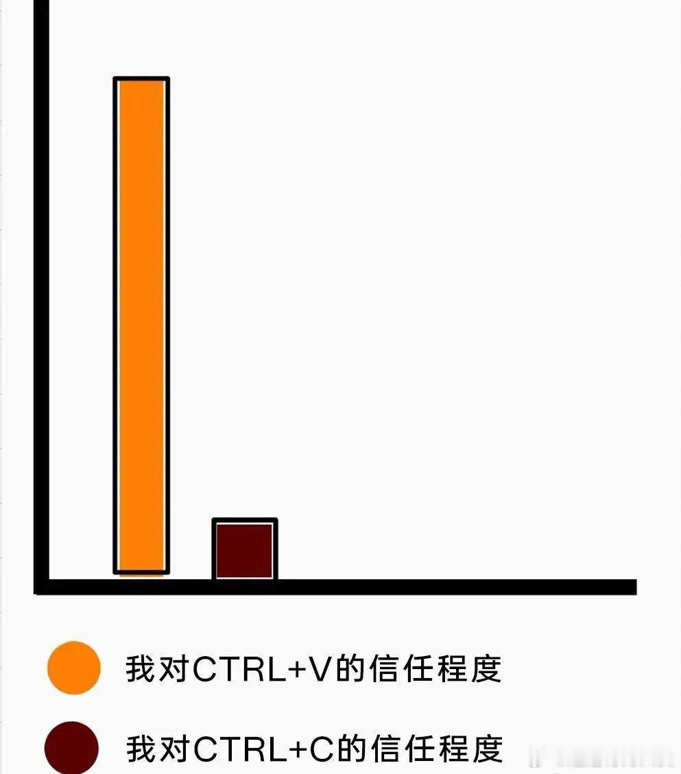 每次都按两次以上 