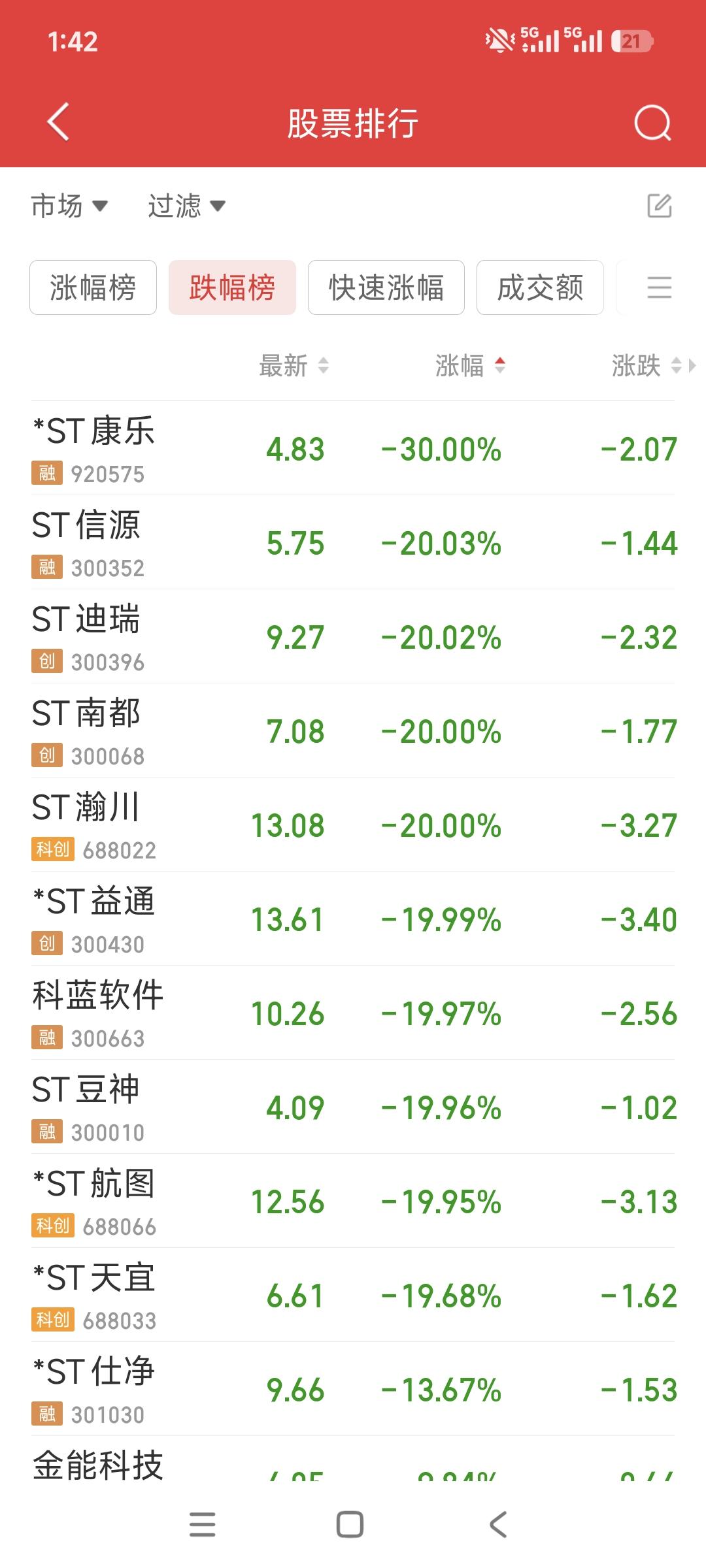 天雷滚滚！ST之后一字跌停！！天雷逆家
