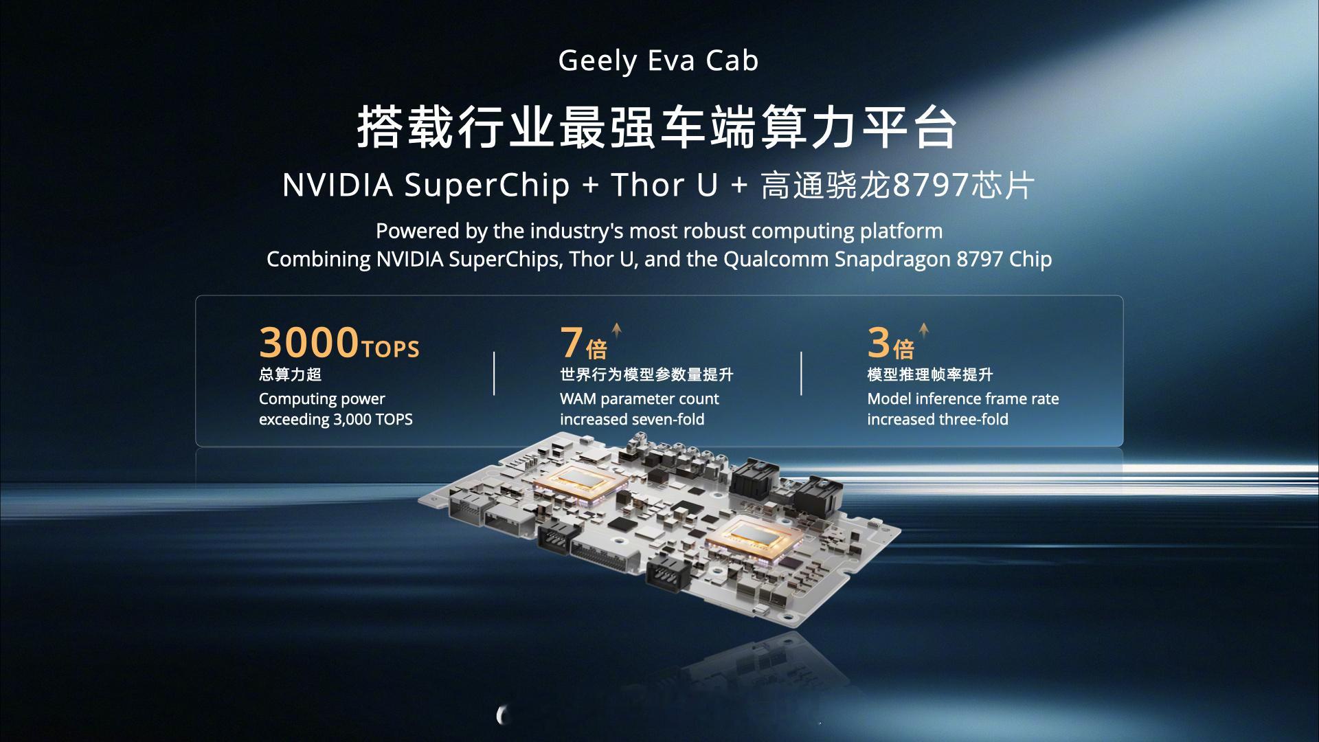 今年北京车展真是藏龙卧虎高手如云。吉利就在展台放大招了！如果我问你你敢坐Robo