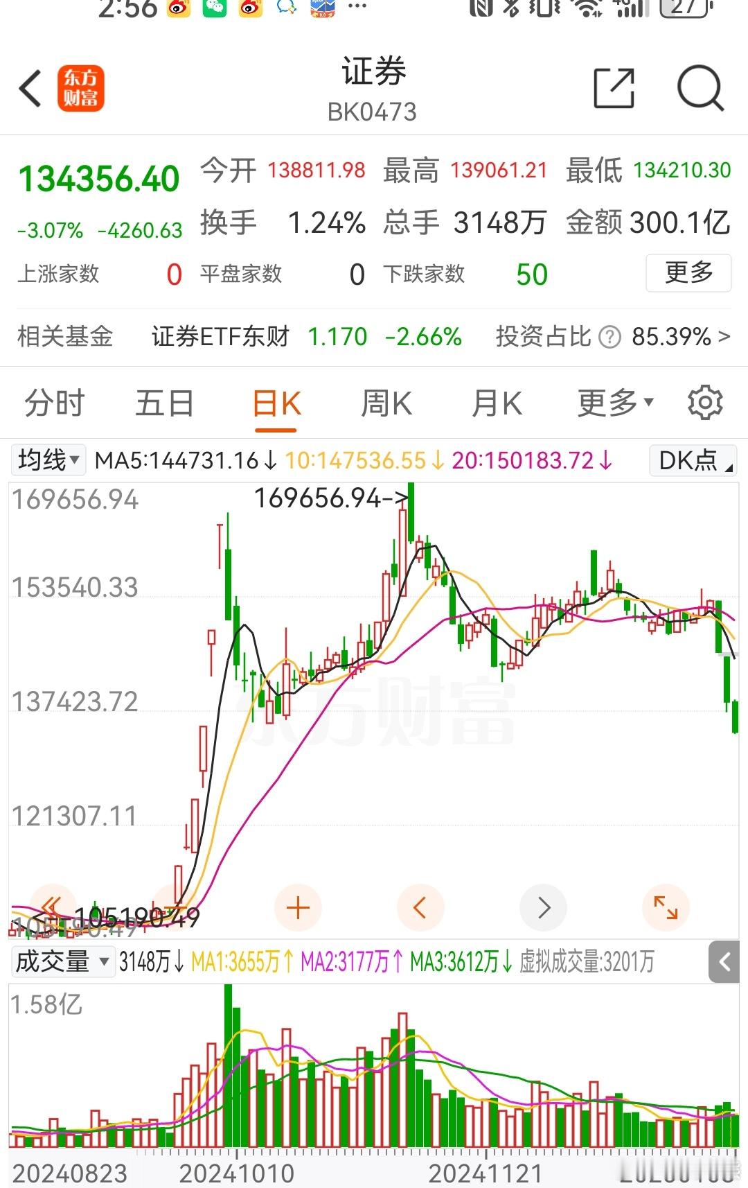 A股调整什么原因 谁来告诉我券商是谁给砸的，为什么？哪个机构干的？幕后黑手是谁 