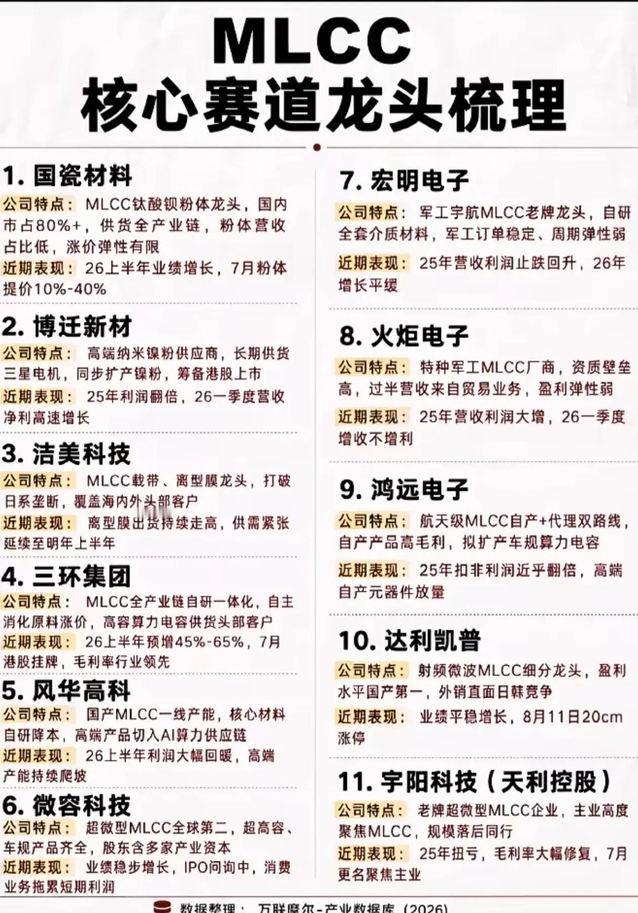 MLCC赛道龙头完整梳理！国产替代迎来新一轮涨价周期 ​​​
