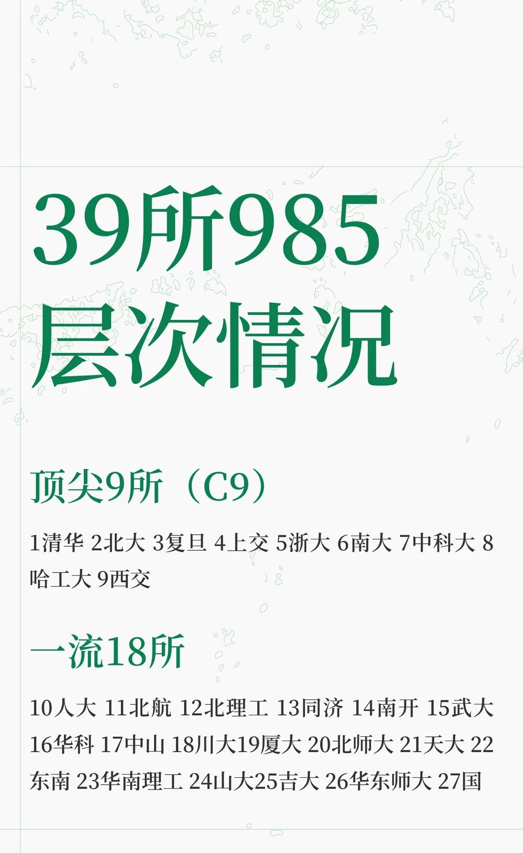 39所985层次情况
高考志愿填报 名校 我的目标大学 高考报考