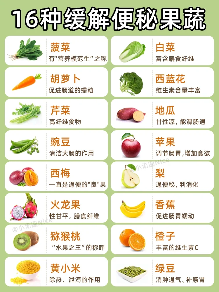 缓解宝宝便秘食物｜日常多吃助消化｜照着吃❗️