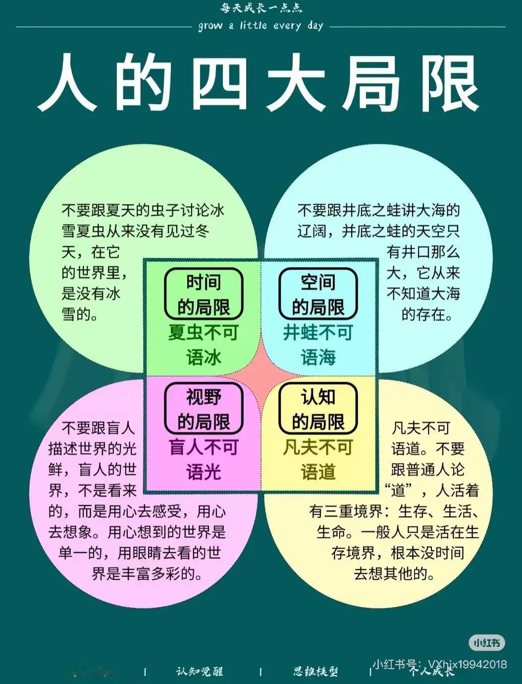 人的四大局限