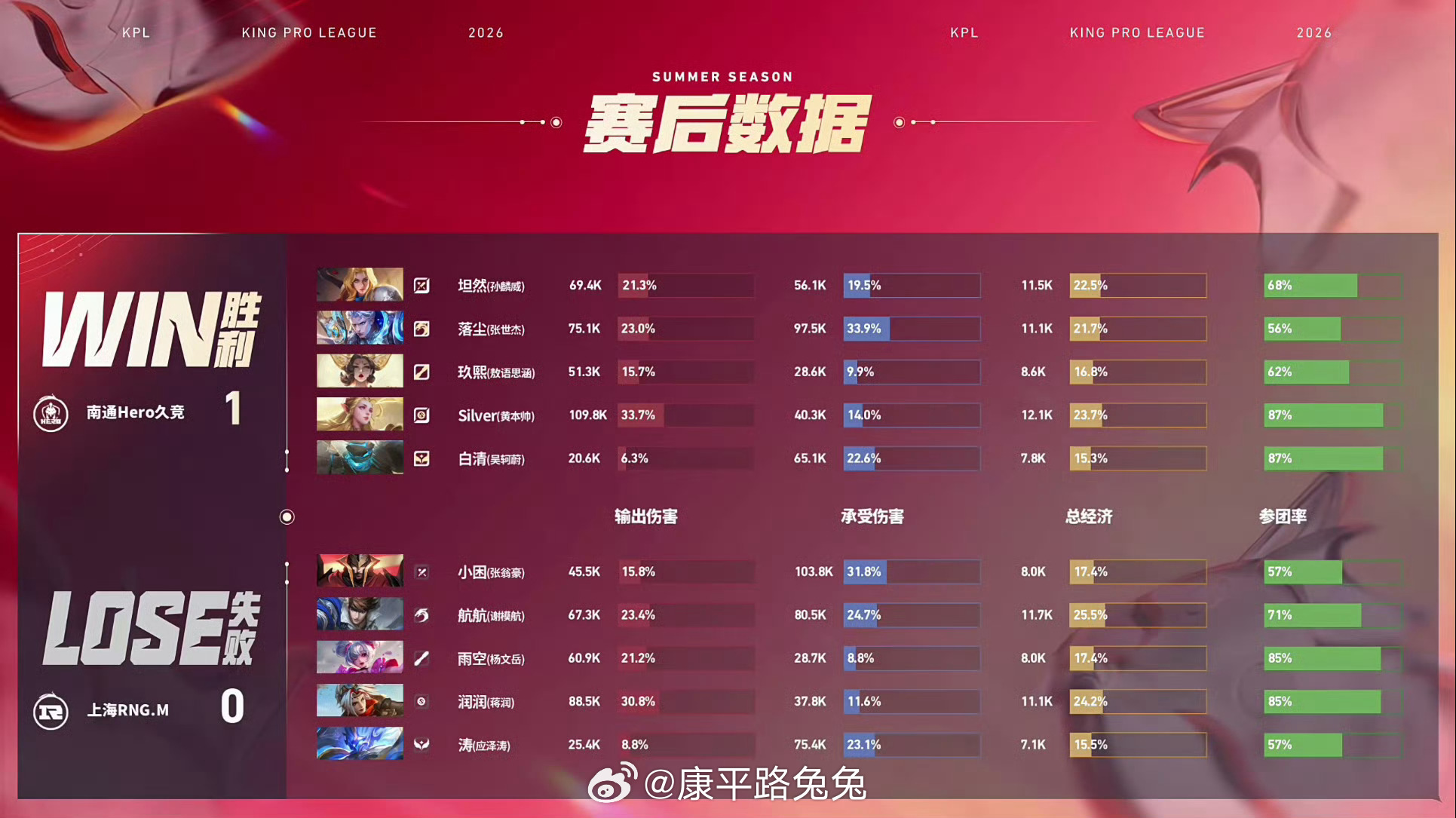 Silver艾琳四杀Hero对战RNGM南通Hero久竞 1:0 上海RNG.M