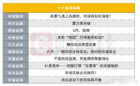 十大券商本周策略 