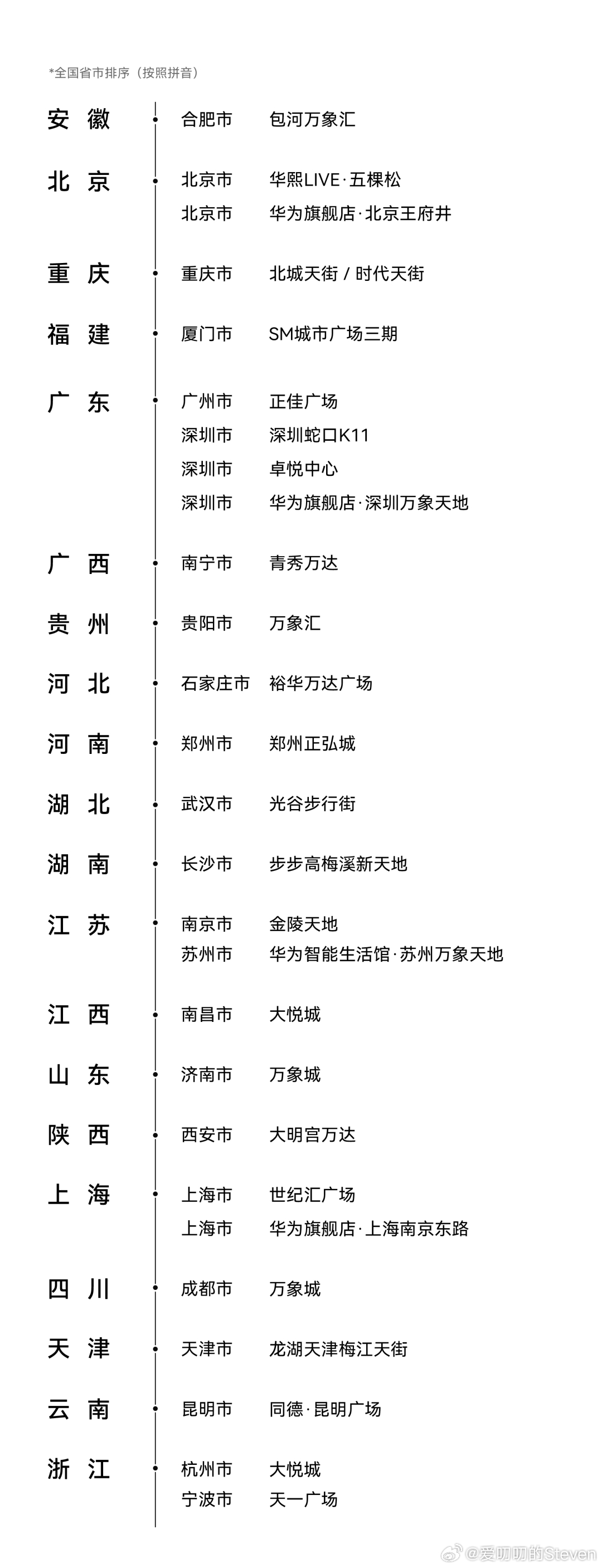 尚界z7 首批展车进店，感兴趣的朋友可以去看看实车，官图和实车感觉还是不一样的。