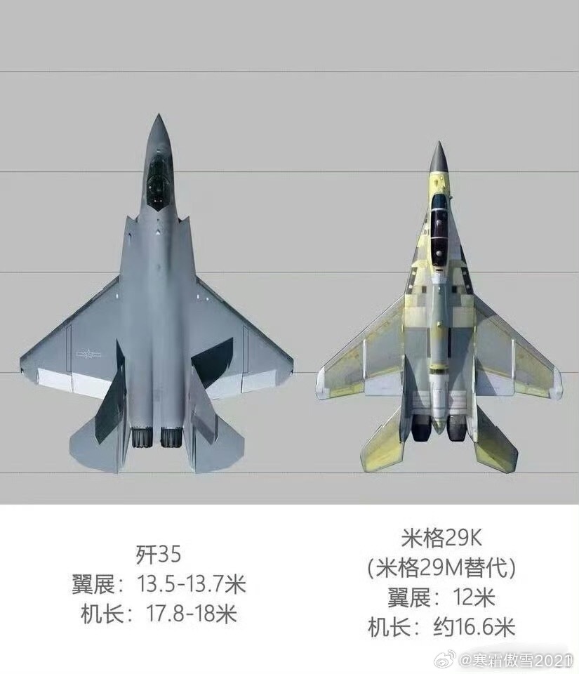 日耳曼赢学军事ai新视野全球武器装备盘点 苏27家族战斗机比尺寸大小从未输过（六