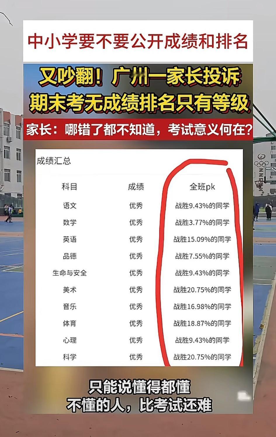 以后的成绩单都成了糊涂账，这🉑咋办啊？考试成绩还有意义吗？
   虽然可以减少