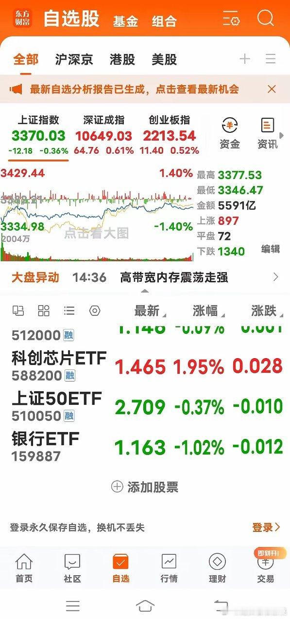 黑周四不黑，挣钱了吗？昨天我说黑周四来袭，早上大盘低开，一度跌破我在星期一早上给
