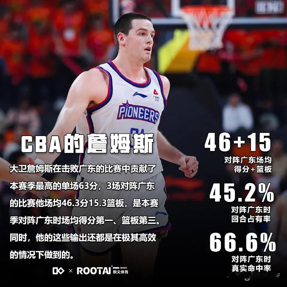 CBA版詹姆斯！天津男篮大外援大卫—詹姆斯在今晚面对冠军球队广东宏远的比赛中，全