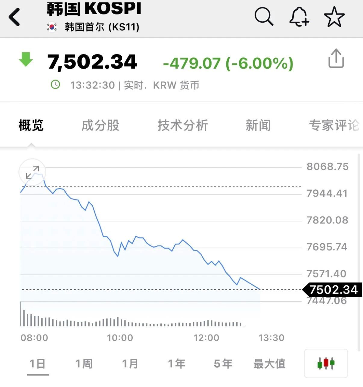 谁的100股，把韩国买熔断，海力士买崩了 